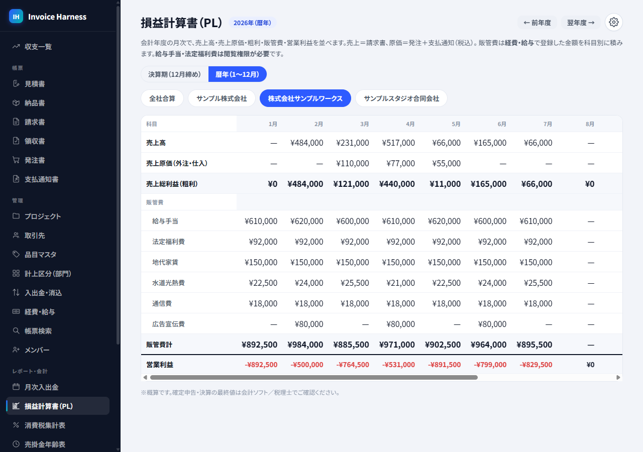 損益計算書(PL)の画面